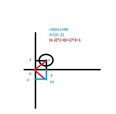 Напишите уравнение окружности в которую переходит окружность (х-2)^2+(у-2)^2=1 при ее повороте около