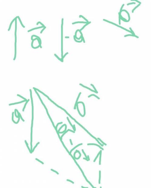 Начертить вычитание векторов треугольники и !