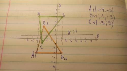 Дан треугольник авс с вершинами а (−4; 5), в (1; 5), с (−3; −1). треугольник а1в1с1 симметричен треу