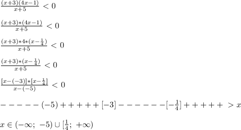 \frac{(x+3)(4x-1)}{x+5}\ \textless \ 0\\\\&#10;\frac{(x+3)*(4x-1)}{x+5}\ \textless \ 0\\\\&#10;\frac{(x+3)*4*(x-\frac{1}{4})}{x+5}\ \textless \ 0\\\\&#10;\frac{(x+3)*(x-\frac{1}{4})}{x+5}\ \textless \ 0\\\\&#10;\frac{[x-(-3)]*[x-\frac{1}{4}]}{x-(-5)}\ \textless \ 0\\\\&#10;-----(-5)+++++[-3]------[-\frac{1}{4}]+++++\ \textgreater \ x\\\\&#10;x\in(-\infty;\ -5)\cup[\frac{1}{4};\ +\infty)