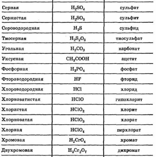 Формулы и названия солей, которые встречаются в природе