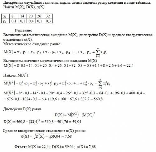 Дискретная случайная величина задана своим законом распределения в виде таблицы. найти м(х),d(х),α(х