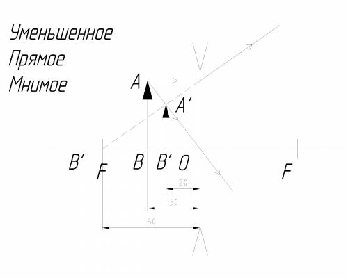 От предмета до рассеивающей линзы 30 см. чему равно фокусное расстояние линзы, если изображение пред