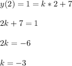 y(2)=1=k*2+7\\\\&#10;2k+7=1\\\\&#10;2k=-6\\\\&#10;k=-3