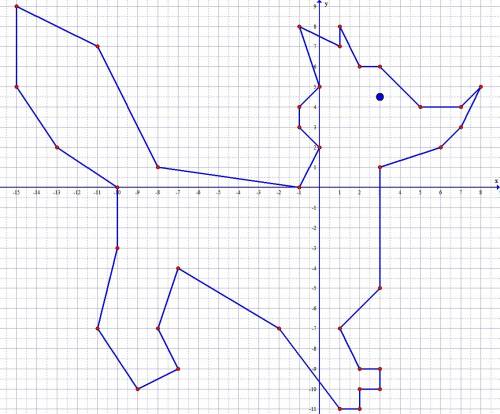 Нарисуйте лисичку с координатами (3; 1) (3; -5) (1; -7) (2; -9) (3; -9) (3; -9) (3; -10) (2; -10) (2