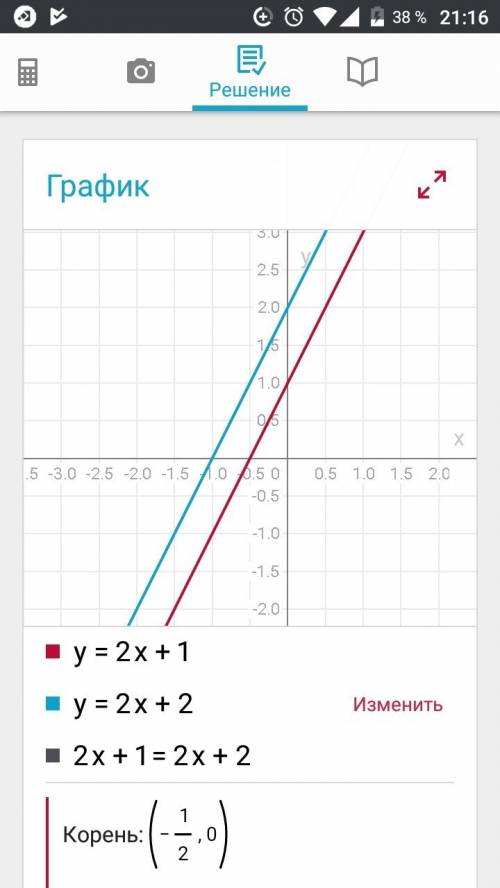 Реши графически линейное уравнение 2x+1=2x+2. (если решений бесконечно много, то поставь «м», если н