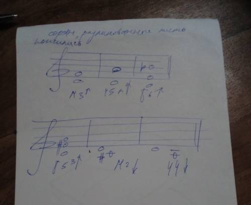 Постройте от звука ре м3, ч5ь б6, б5/3 - вверх, м2, ч4 - вниз