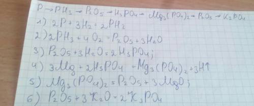 P> ph3> p2o5> h3po4> mg3(po4)2> p2o5> k3po4