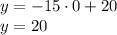 y=-15 \cdot 0 + 20 \\ y =20