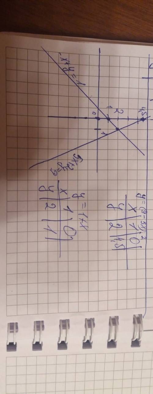 50 ° решите систему уравнений графически {1/2x+y=2 {-2x+5y=10 {5x+2y=9 {-x+y=1 нужно решение; а не !