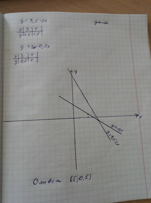 Решите графическим систему: {2x+3y-2=3,5x+2(y+2),{2,5x+4y+3=2x+3y+5;