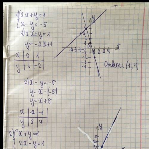 Решите графически системы: 1: (3х+у=1 (х-у=-5 2: (х+у=-1 (2х-у=1