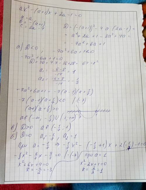 Для уравнения ax² -(a+1)x+2a-1 укажите значения параметра a , при которых уравнение: а) не имеет кор