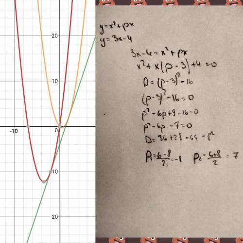 Найдите p и постройте график функции y=x^2+px, если известно ,что прямая y=3x-4 имеет с этим графико