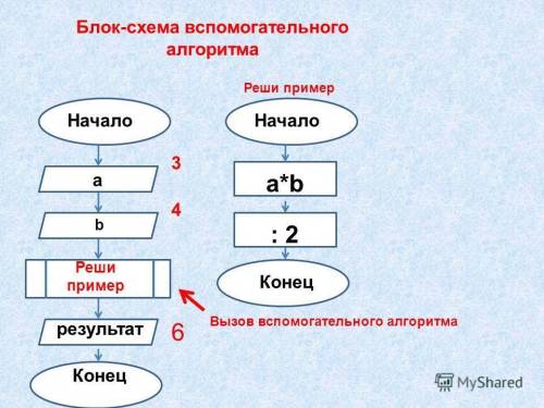 Сообщение на тему: применение алгоритмов, 5 примеров. 39