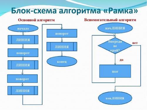 Сообщение на тему: применение алгоритмов, 5 примеров. 39