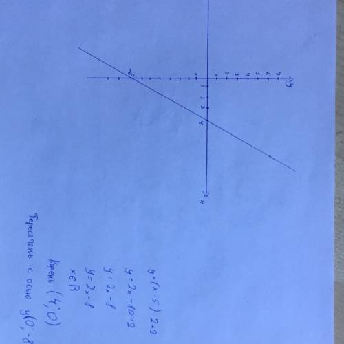 1)выясните, имеет ли корни уравнение х² + 2х + 2х = - 11. 2)найдите область определения функции у =