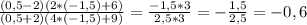 \frac{(0,5-2)(2*(-1,5)+6)}{(0,5+2)(4*(-1,5)+9)} = \frac{-1,5*3}{2,5*3} =- \frac{1,5}{2,5} =-0,6