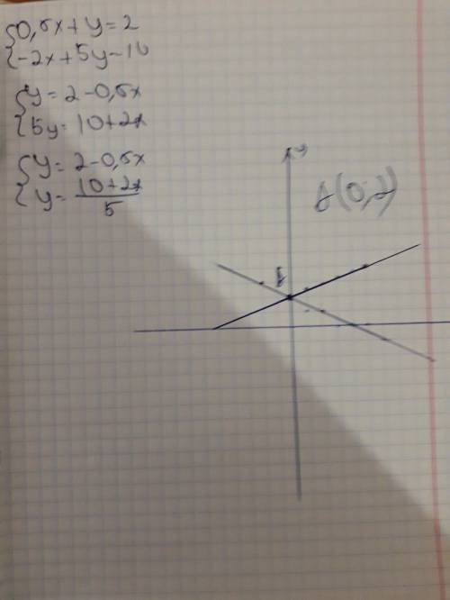 Решите систему уравнений графически система в ней 1/2x+y=2 -2x+5y=10