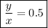 \boxed{\frac{y}{x} =0.5}