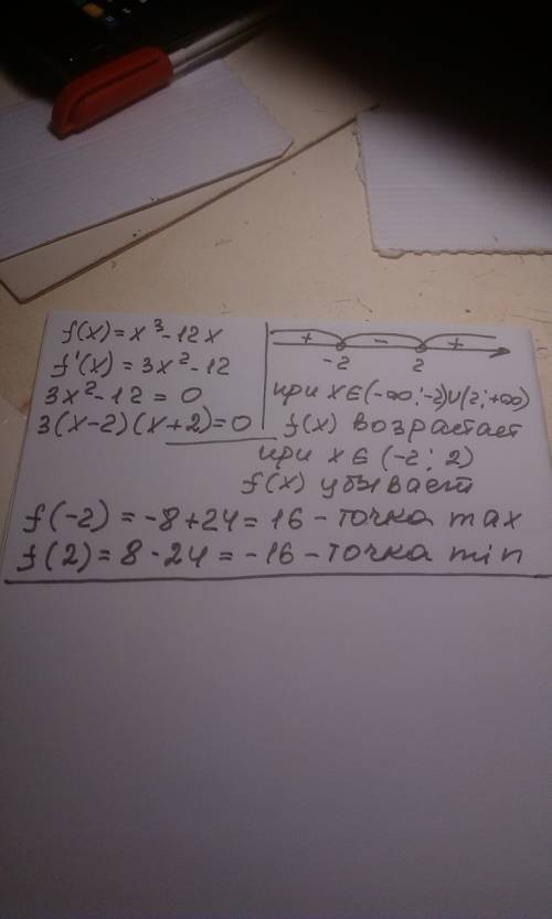 Знайдiть екстримуму функцii f(x)=x^3-12x