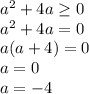 a^2+4a \geq 0\\&#10;a^2+4a=0\\&#10;a(a+4)=0\\&#10;a=0 \\ a=-4\\&#10;&#10;&#10;