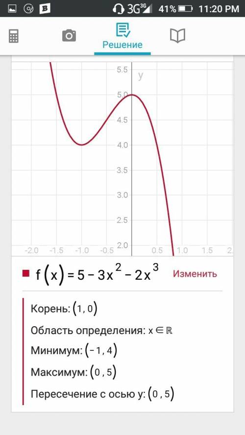 Исследовать функцию и построить ее график f(x)=5-3x^2-2x^3