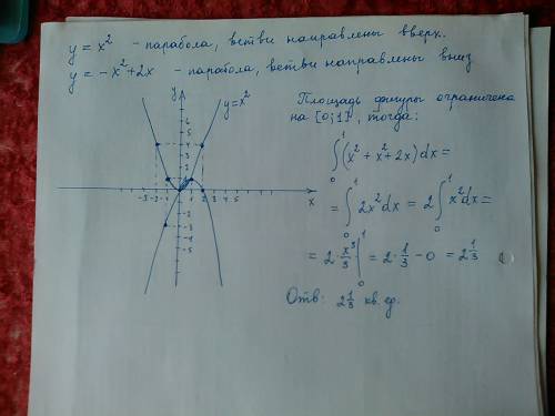 Найти площадь фигуры ограниченной линиями y=x^2, y=-x^2+2x и осью ох