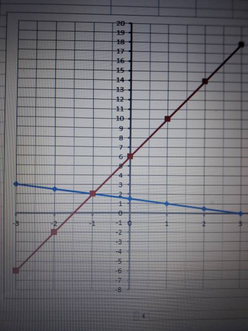 Система графическим х+2у=3 -4х+у=6