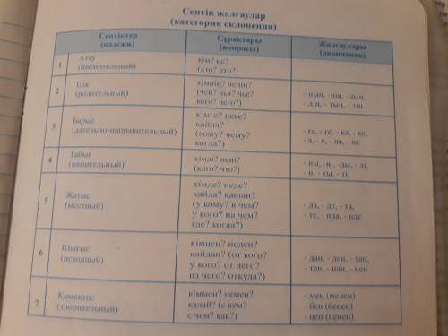 Падежи на казахском (название сокращённое вопросы и окончания