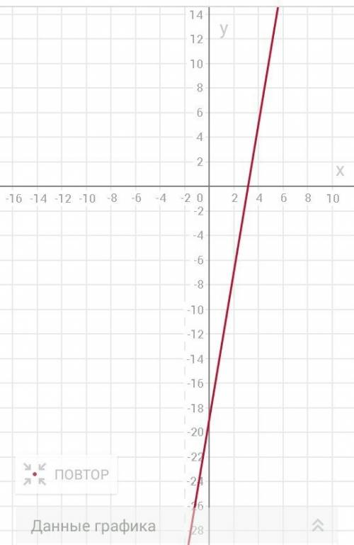 Через какую из данных точек проходит график уравнения 6x-y＝19 а）а（3；1）б）в（3；-1）в）с（3；0）г）д（4；6）