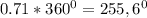 0.71*360 ^{0}=255,6^{0}