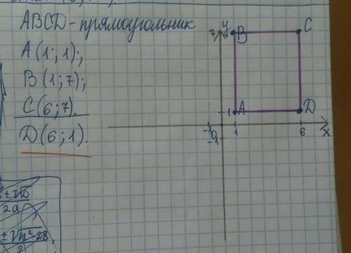 Даны координаты трех вершин прямоугольника abcd: a(1; 1), b( 1; 7) c( 6; 7). постройте этот прямоуго