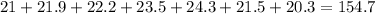 21 + 21.9 + 22.2 + 23.5 + 24.3 + 21.5 + 20.3 = 154.7