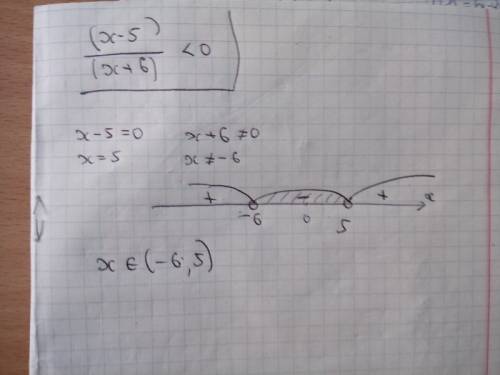 Решите неравенство методом интервалов (x-5)/(x+6)< 0