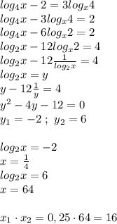 log_4x-2=3log_x4 \\ log_4x-3log_x4=2 \\ log_4x-6log_x2=2 \\ log_2x-12log_x2=4 \\ log_2x-12 \frac{1}{log_2x} = 4 \\ log_2x = y \\ y-12 \frac{1}{y} = 4 \\ y^2-4y-12=0 \\ y_1 = -2 \ ; \ y_2 = 6 \\ \\ log_2x = -2 \\ x = \frac{1}{4} \\ log_2x = 6 \\ x = 64 \\ \\ x_1 \cdot x_2 = 0,25 \cdot 64 = 16