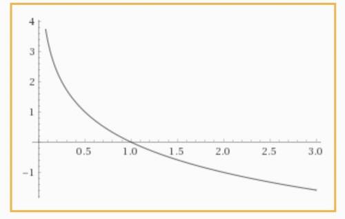 Решить графически уравнение 2^x=log x по основанию 0,5 ,!