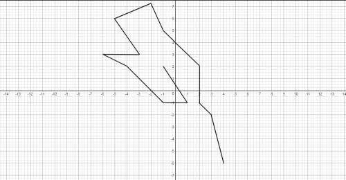 Нарисуйте на координатной плоскости я просто не ; -6) (3; -2) (2; -1) (2; 2) (0; 4) (-1; 5) (-2; 7)