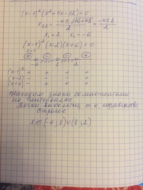 (x-1)^2(x^2+4x-12)∠0объясните .какие там точки выколотые или закрашенные и почему.