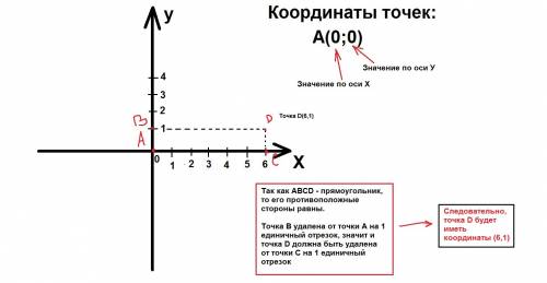 Пропустила тему! известно, что точки а, в, с и d-вершины прямоугольника. дано: а(0; 0); в(0; 1); с(6