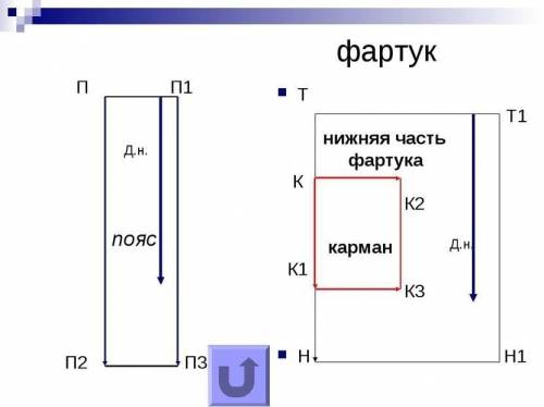 Погите ,где и как скачать проект по технологии на тему пошив фартука с карманом без нагрудника.везде