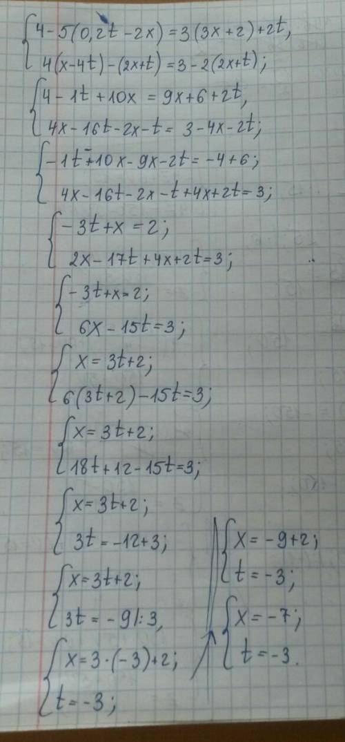 Реши систему уравнений методом подстановки. 4−5(0,2t−2x)=3(3x+2)+2t 4(x−4t)−(2x+t)=3−2(2x+t) , )