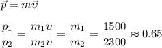 \vec p = m\vec \upsilon \\ \\ \dfrac{p_{1}}{p_{2}} = \dfrac{m_{1} \upsilon}{m_{2}\upsilon} = \dfrac{m_{1}}{m_{2}} = \dfrac{1500}{2300} \approx 0.65