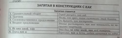 Расскажите о знаках препинания в оборотах с союзом как. примеры. !