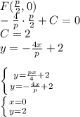 F( \frac{p}{2},0)\\&#10; -\frac{4}{p} \cdot \frac{p}{2}+C = 0 \\&#10; C=2\\&#10; y=-\frac{4x}{p}+2\\&#10;\\&#10; \left \{ {{y= \frac{px}{4}+2} \atop { y= -\frac{4x}{p}+2}} \right. \\ &#10; \left \{ {{x=0} \atop {y=2}} \right.