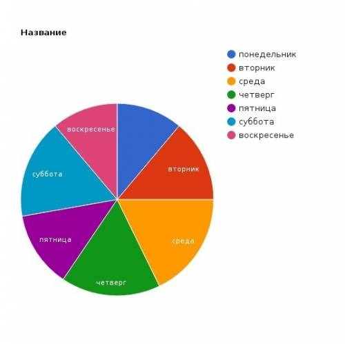 Незнайка каждый день раздаёт свою газету жителям солнечного города последний номер газеты он располо