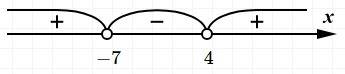 Решите неравенство: (х-4)(х+7)< 0