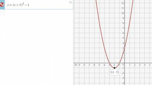 Укажите координаты вершины параболы y=(x+2)^2-1