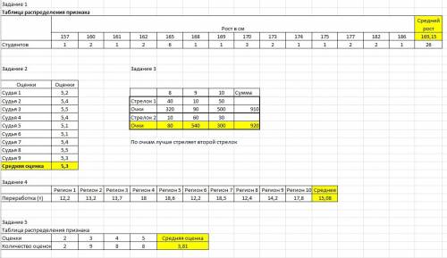 1составить таблицу распределения данных измерения роста студентов группы и рассчитать среднее арифме