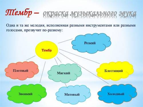 Как проиллюстрировать музыкальный тембр (